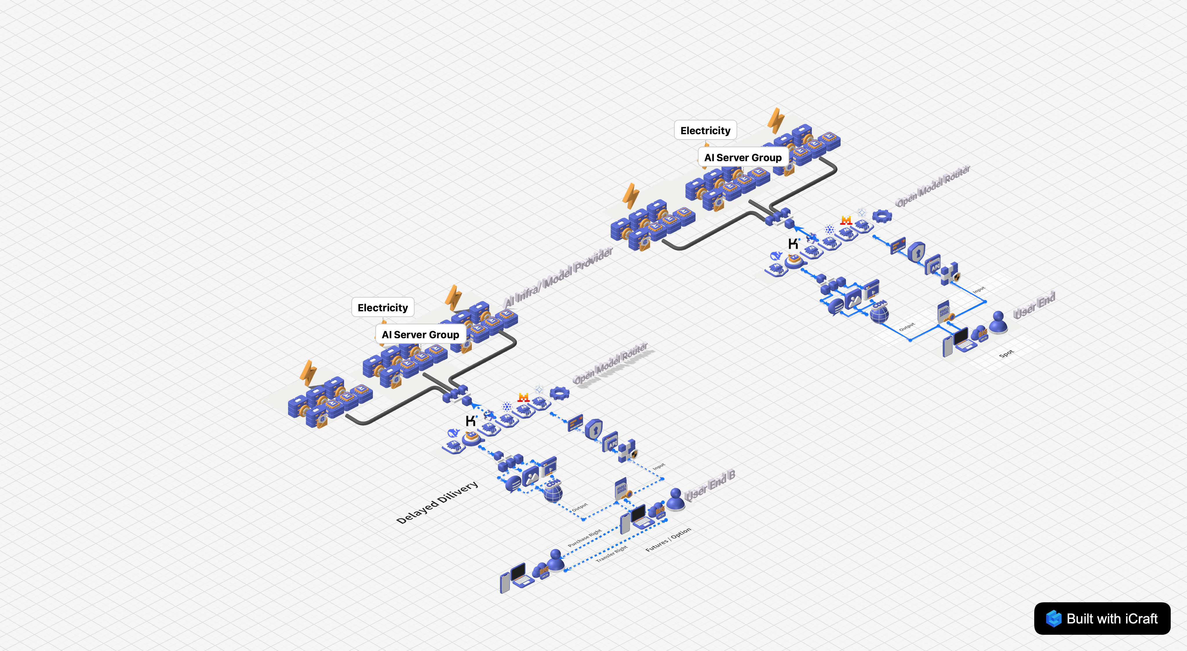 PAIK futures architecture