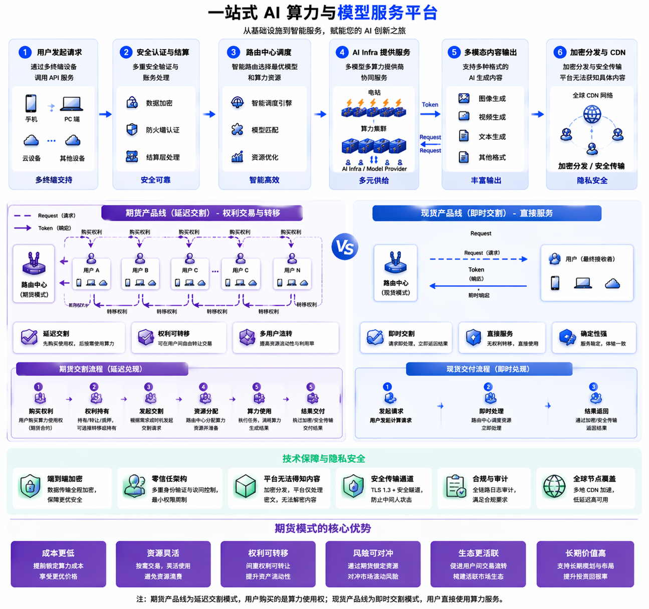 PAIK 项目框架优势说明图(中文)